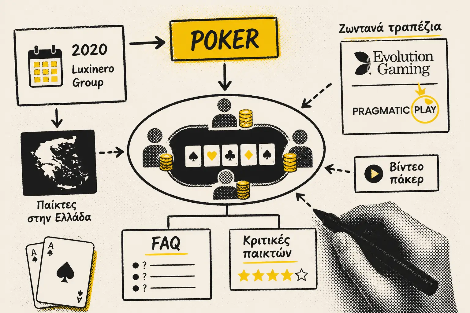 Boomerang Casino Poker visual guide for Boomerang Casino